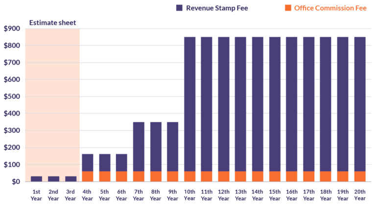 Patent Fees (Maintenance Fees) Example of scenarios with five claims
