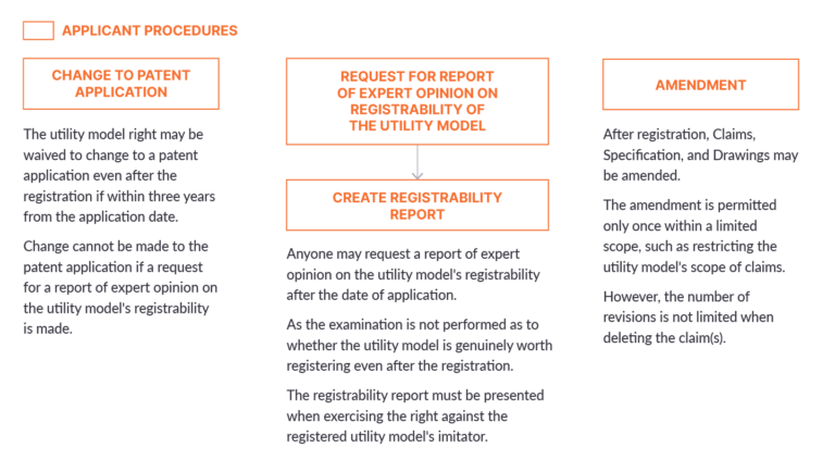 Supplementary Procedures