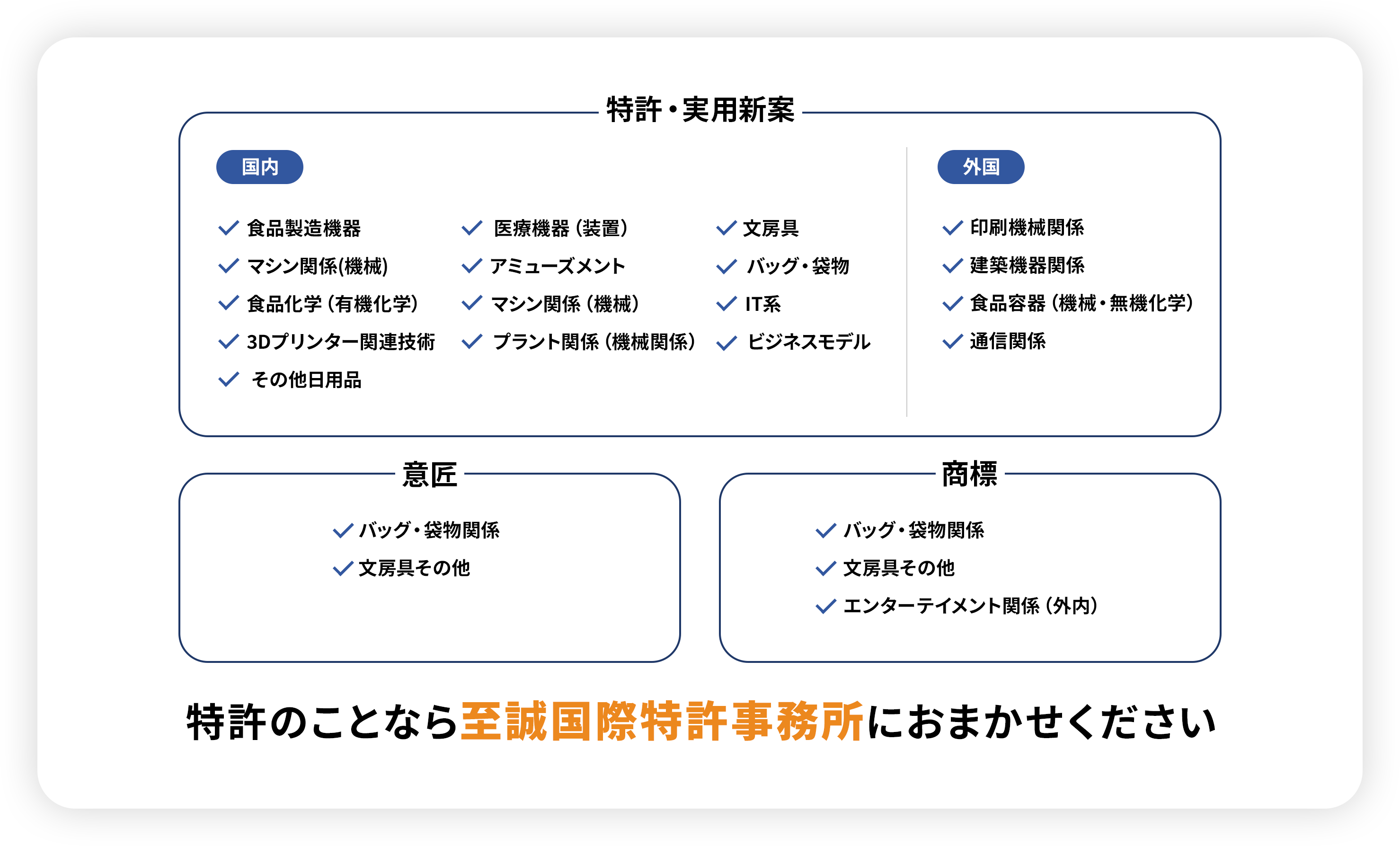 特許・実用新案、意匠、商標
                