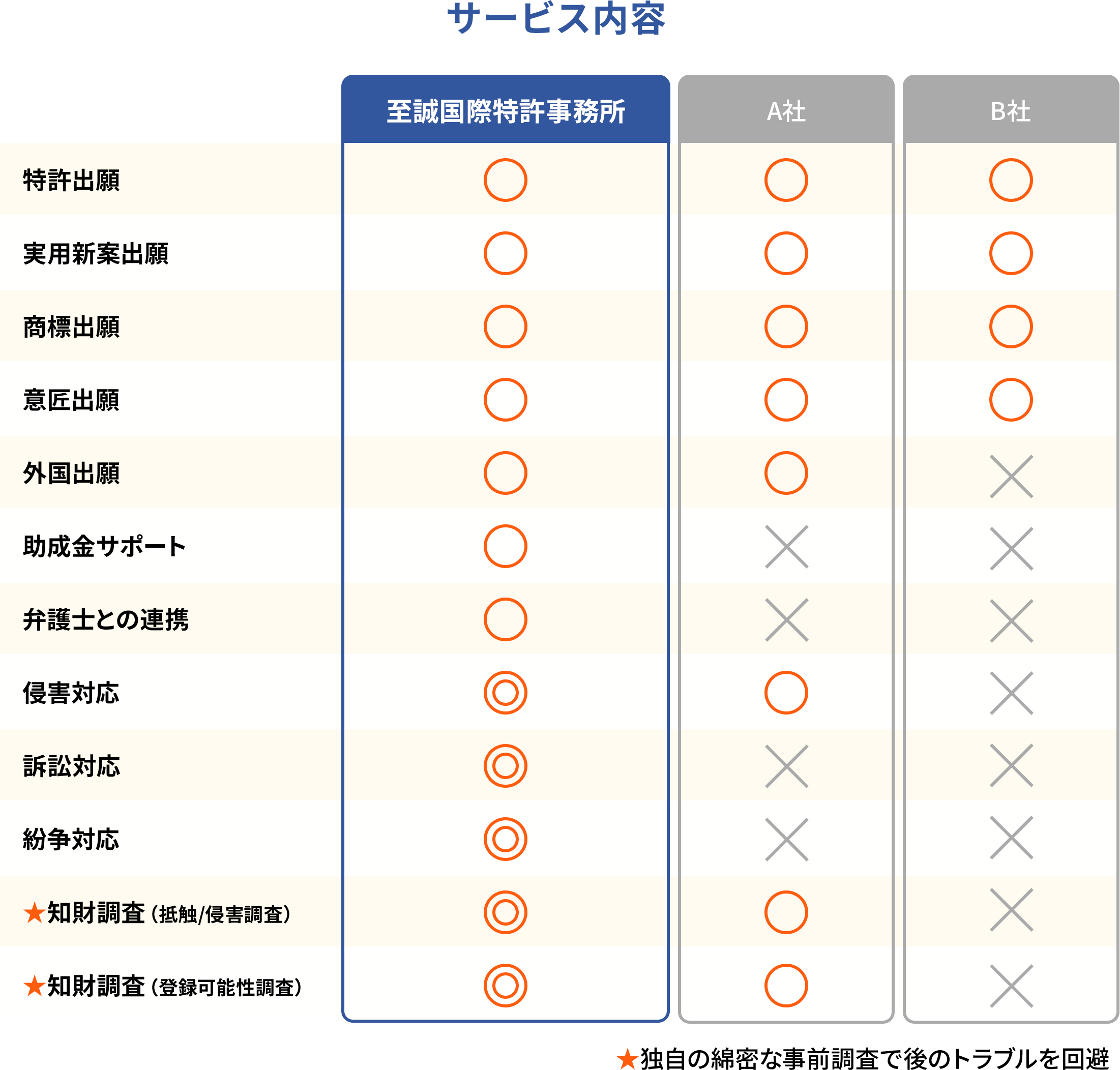 サービス内容
                