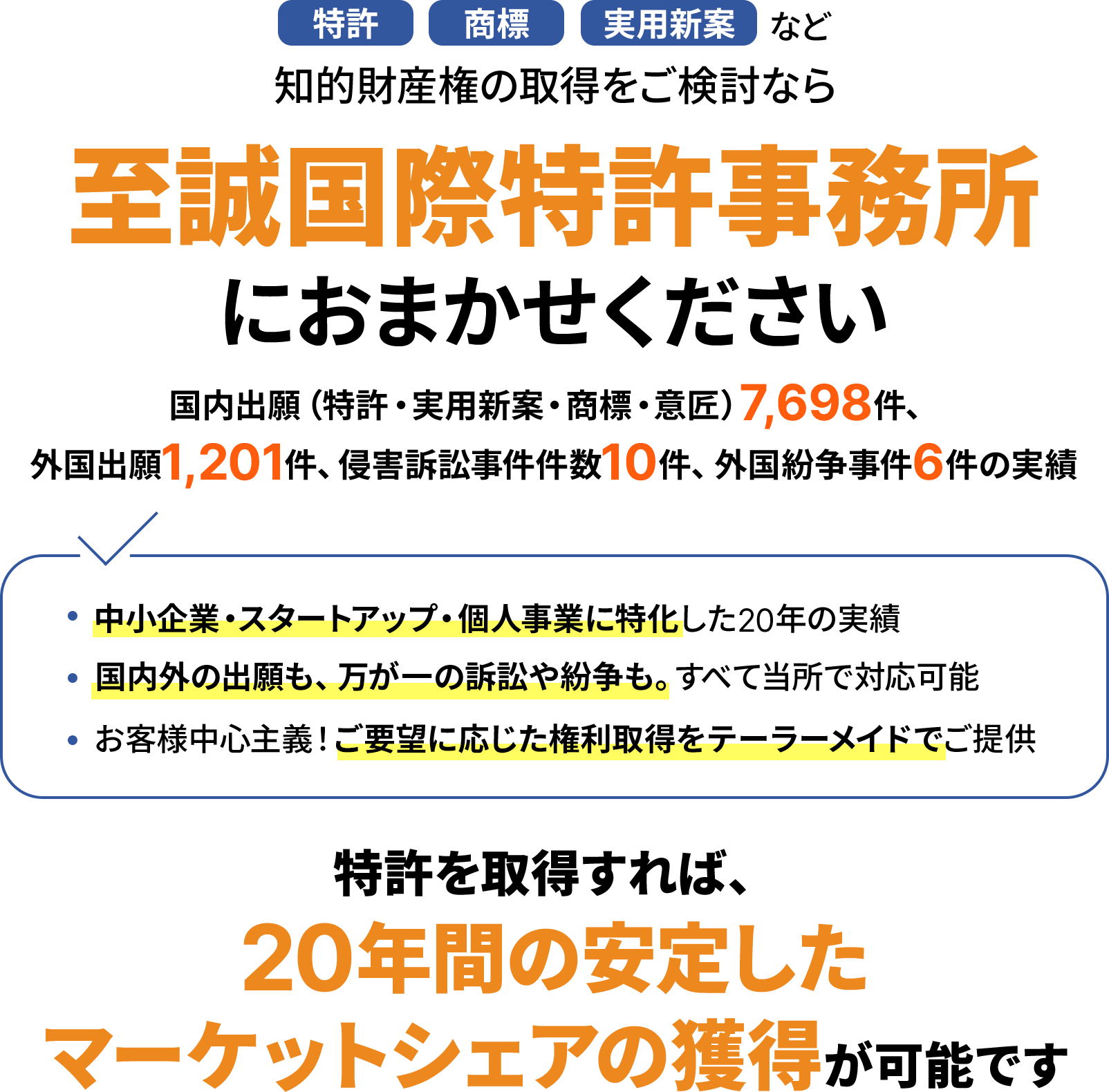 「特許」「商標」「実用新案」など知的財産権の取得をご検討なら
                至誠国際特許事務所におまかせください
                